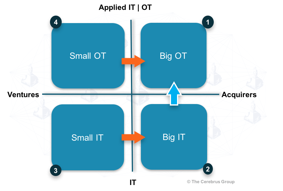 IT-OT-Small-Big