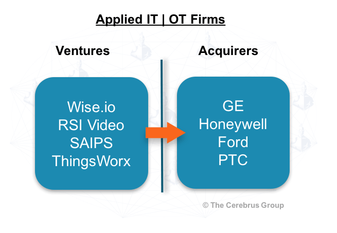ot-acquisitions