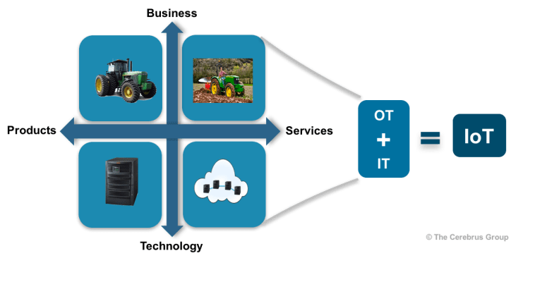 itotiot
