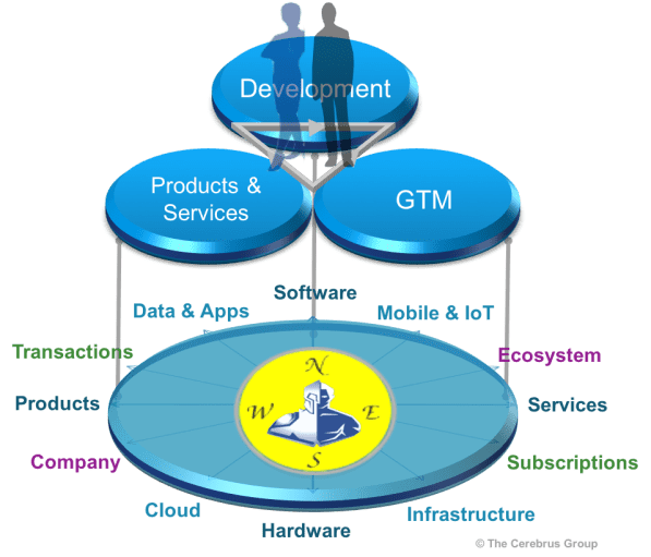 digital-permeates-business