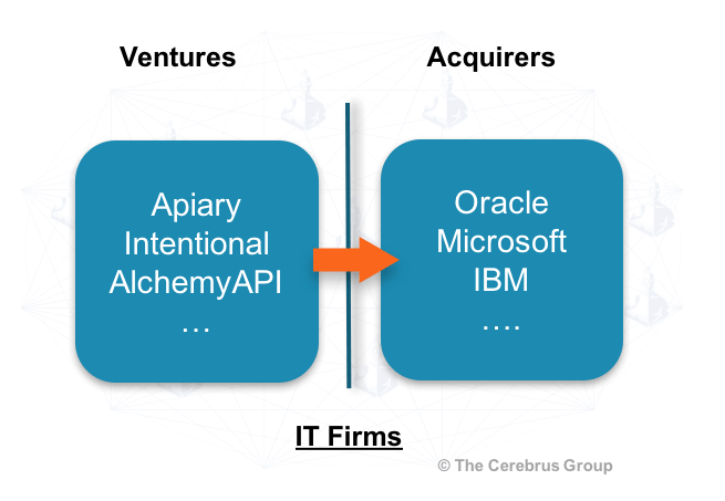 it-acquisitions